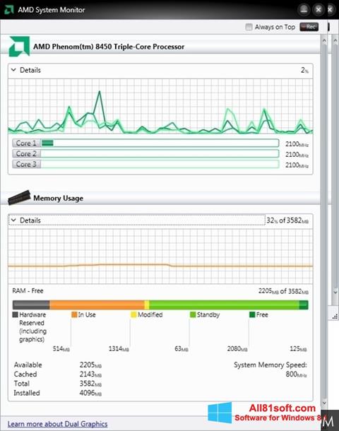 Skærmbillede AMD System Monitor Windows 8.1